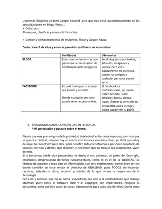 Usaremos Bloglines (o bien Google Reader) para que nos avise automáticamente de las
actualizaciones en Blogs, Webs...
+ Del.ici.ous
Almacenar, clasificar y compartir Favoritos.

+ Gestión y Almacenamiento de Imágenes. Flickr y Google Picasa

*seleccione 2 de ellas y enuncie parecidos y diferencias razonables:

                              similitudes                    diferencias
BLOGS                         Estas son herramientas que     En el blog se suben textos,
                              permiten la clasificación de   artículos, imágenes y
                              información por categorías     videos. Pero en si
                                                             básicamente es escritura,
                                                             donde tus amigos o
                                                             cualquier persona puede
                                                             verlo.
FACEBOOK                      Lo cual hace que su acceso     El facebook es
                              sea rápido y sencillo.         multifuncional, se puede
                                                             hacer de todo, subir
                              Donde cualquier persona        artículos, fotos, videos,
                              puede tener acceso a ellas.    jugar, chatear y contralar tu
                                                             privacidad, pues escoges
                                                             quien puede ver tu perfil.



   3. PARADIGMA SOBRE LA PROPIEDAD INTELECTUAL
      *Mi apreciación y postura sobre el tema:

Pienso que ese gran enigma de la propiedad intelectual es bastante espinoso, por más que
se quiera erradicar, siempre hay un contra con razones valederas. Pues, yo diría que estoy
de acuerdo con el Software libre, pero del otro lado encontramos a personas creadoras de
valiosos escritos y demás, que merecen y necesitan que su trabajo sea reconocido, viven
de esto.
Si lo tomamos desde otra perspectiva, es decir; si nos ponemos de parte del Copyright,
estaríamos despreciando derechos fundamentales, como lo es el de la LIBERTAD. Si,
libertad de acceder a todo tipo de información, con cero restricciones, como debe ser; en
donde también se hace relucir el derecho de IGUALDAD, pues TODOS sin importar
recursos, virtudes o clase; sacarían provecho de lo que ofrece la nueva era de la
Tecnología
Por esto y razones que no se como especificar, me uno a la contradicción que maneja
Stallman, pues tanto el Software libre y el Copyright, son importantes, ninguno es
excluyente, solo que hay casos de casos, excepciones para cada uno de ellos. Como decía
 