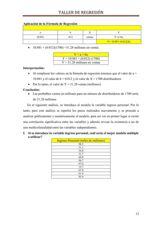 TALLER DE REGRESIÓN
12
Aplicación de la Fórmula de Regresión
a b X Y
10.881 .012 ventas Y=a+bx
Y= 10.881+0.012(X)
 10.881 + (0.012)(1700) =31.28 millones en ventas
Interpretación:
 Al remplazar los valores en la fórmula de regresión tenemos que el valor de a =
10.881 y el valor de b = 0.012 y el valor de X = 1700 distribuidores
 Por lo tanto, el valor de Y = 31.28 ventas (millones)
Conclusión:
 Las probables ventas en millones para un número de distribuidores de 1700 sería
de 31.28 millones
En el siguiente análisis, se introduce al modelo la variable ingreso personal. Por lo
tanto, para este análisis se repetirá los pasos realizados nuevamente y se procede a
analizar gráficamente y numéricamente el modelo, para así ver en primer lugar si existe
una correlación significativa entre las variables y además revisar la existencia o no de
una multicolinealidad entre las variables independientes.
f. Si se introduce la variable ingreso personal, cuál sería el mejor modelo múltiple
a utilizar?
Y = a + bx
Y = 10.881 + (0.012) (1700)
Y = 31.28 millones en ventas
Ingreso Personal (miles de millones)
98.5
31.1
34.8
32.7
68.8
94.7
67.6
19.7
67.9
61.4
85.6
 