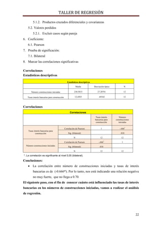 TALLER DE REGRESIÓN
22
5.1.2. Productos cruzados diferenciales y covarianzas
5.2. Valores perdidos
5.2.1. Excluir casos según pareja
6. Coeficiente:
6.1. Pearson
7. Prueba de significación:
7.1. Bilateral
8. Marcar las correlaciones significativas
Correlaciones
Estadísticos descriptivos
Estadísticos descriptivos
Media Desviación típica N
Número construcciones iniciadas 230.5833 27.20781 12
Tasas interés bancarias para construcción 12.4583 .69342 12
Correlaciones
Correlaciones
Tasas interés
bancarias para
construcción
Número
construcciones
iniciadas
Tasas interés bancarias para
construcción
Correlación de Pearson 1 -.666*
Sig. (bilateral) .018
N 12 12
Número construcciones iniciadas
Correlación de Pearson -.666*
1
Sig. (bilateral) .018
N 12 12
*. La correlación es significante al nivel 0,05 (bilateral).
Conclusiones:
 La correlación entre número de construcciones iniciadas y tasas de interés
bancarias es de (-0.666*). Por lo tanto, nos está indicando una relación negativa
no muy fuerte, que no llega a 0.70.
El siguiente paso, con el fin de conocer cuánto está influenciado las tasas de interés
bancarias en los números de construcciones iniciadas, vamos a realizar el análisis
de regresión.
 