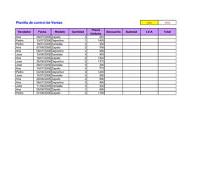 Planilla de control de Ventas IVA 16%
Vendedor Fecha Modelo Cantidad
Precio
Unitario
Descuento Subtotal I.V.A Total
Ana 08/07/2006 Zapato 3 850
Pedro 13/07/2006 Deportivo 1 1400
Pedro 18/07/2006 Sandalia 2 350
Ana 07/08/2006 Zapato 2 790
Ana 08/07/2006 Deportivo 3 990
Jose 13/08/2006 Sandalia 4 455
Ana 18/07/2006 Zapato 2 1320
Jose 25/08/2006 Deportivo 2 1170
Jose 08/07/2006 Sandalia 5 290
Ana 10/07/2006 Zapato 4 770
Pedro 03/08/2006 Deportivo 3 1200
Jose 15/07/2006 Sandalia 3 390
Ana 28/08/2006 Zapato 2 890
Ana 09/07/2006 Deportivo 2 490
Jose 11/08/2006 Sandalia 3 320
Ana 05/08/2006 Zapato 1 690
Pedro 07/08/2006 Zapato 2 1190
 