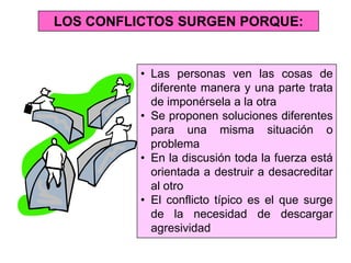 Taller de resolución de conflictos