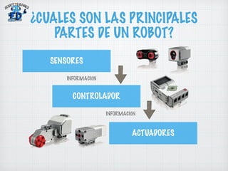 ¿CUALES SON LAS PRINCIPALES 
PARTES DE UN ROBOT? 
SENSORES 
CONTROLADOR 
ACTUADORES 
INFORMACIÓN 
INFORMACIÓN 
 