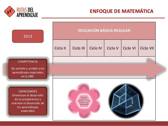 Los Matematicos Un Trio de Tres - Ella Te Ama Los Matematicos Un Trio de Tres - Ella Te Ama
