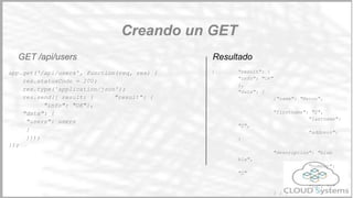 Probamos la API
try it
Probando el fake
Implementación
 