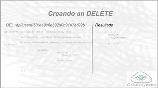 POST /api/users
app.post('/api/users', function(req, res) {
var user=req.body;
db.collection('users').insert(user,function(err,user){
res.send({
"result": {
"info":
"OK"
},
"data": user
});
});
});
Resultado
{
"result": { "info": "OK" },
"data": [ {
"name": "Marco",
"firstname": "Polo",
"lastname": "2",
"address": {
"descripcion": "blab bla",
"number": "2"
},
"_id": "53ceee94e657ff1a1f93893c"
}
]
}
Creando un POST con BBDD
Implementación
 