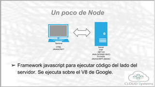 Datos recogidos de google Trend
Búsquedas por lenguajes en google Commits por lenguaje en github
Datos recogidos de ohloh.net
Primeros pasos
¿Qué lenguaje utilizo?
 