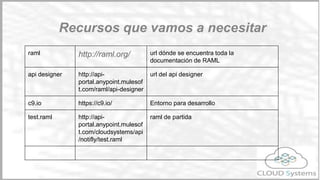 ➢ Framework javascript para ejecutar código del lado del
servidor. Se ejecuta sobre el V8 de Google.
Aspectos generales
Node.js
 