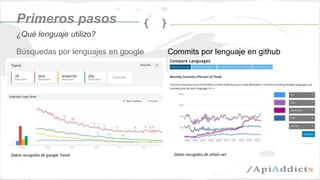 Datos recogidos de google Trend
Búsquedas por lenguajes en google Commits por lenguaje en github
Datos recogidos de ohloh.net
Primeros pasos
¿Qué lenguaje utilizo?
 