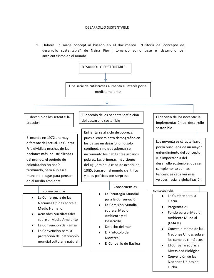 Desarrollo sustentable