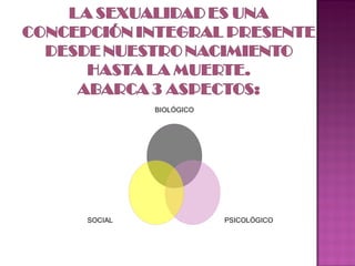 BIOLÓGICO PSICOLÓGICO SOCIAL 