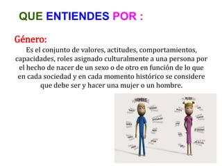 QUE ENTIENDES POR :
Género:
Es el conjunto de valores, actitudes, comportamientos,
capacidades, roles asignado culturalmente a una persona por
el hecho de nacer de un sexo o de otro en función de lo que
en cada sociedad y en cada momento histórico se considere
que debe ser y hacer una mujer o un hombre.
 
