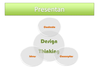 Contexto
Design
Thinking
Ideas Conceptos