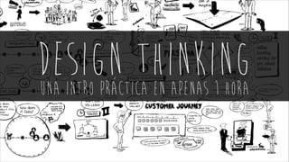 design thinkinguna intro practica en apenas 1 hora
 