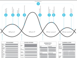 Taller de Design Thinking v2 20140308 | PPTX