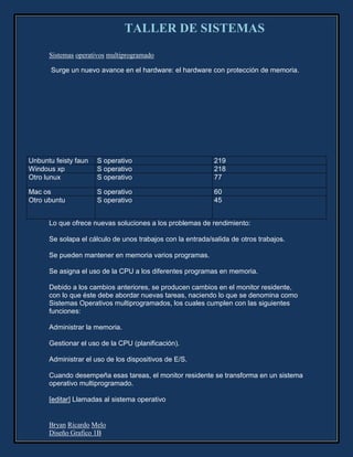 Taller de sistemas bryan melo