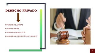 DERECHO PRIVADO
 DERECHO LABORAL
 DERECHO CIVIL
 DERECHO MERCANTIL
 DERECHO INTERNACIONAL PRIVADO
8
 