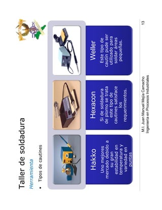 Taller de soldadura
Herramienta
•   Tipos de cautines




         Hakko                  Hexacon                          Weller
       Uno mejores            Si de soldadura                   Este tipo de
     mercado debido a        de plomo se trata                cautín pude ser
         su gran                este tipo de                   utilizado para
      estabilidad en         cautines satisface                 soldar áreas
      temperatura y                  los                         pequeñas.
       variedad en            requerimientos.
         puntas

                         M.I. Juan Manuel Mejía Camacho                         13
                        Ingeniería en Procesos Industriales
 