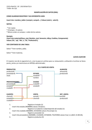 DIPLOMADO DE INFORMATICA
Taller de SQL

MANIPULACIÓN DE DATOS (DML)
COMO GUARDAR REGISTROS Y SUS DIFERENTES USOS
Insert into <nombre_tabla> (campo1, campo2….) Values (valor1, valor2);
NOTAS:
* Ver copias
* # Campos = # valores
* Mismo orden en campos = orden de los valores
Ejemplo:
Insert into materias(Clave_mat, Nombre_mat, Semestre, IdEsp, Creditos, Componente)
Values ('01', 'sql', '4to', 1, '10', 'Profesional');
VER CONTENIDO DE UNA TABLA
Select * from nombre_tabla;
Select * from materias;
JUEVES 23/07/09
El maestro nos dio la siguiente b.d. y nos la paso en archivo para su restauración y utilización el archivo se llama
punto_venta y se reestructura en MYSQL administrador.
B.D. PUNTO DE VENTA
PRODUCTOS
productoID
proveedorID
stock

ESTADO
estadoID
nombre

PROVEEDODORES
proveedorID
estadoID
ciudadID

CIUDAD
ciudadID
estadoID

CLIENTES
clientsID
estadoID
ciudadID

VENTA
ventaID
clientsID

ALMACEN
almacenID
productoID

DET_VENTA
ventaID
productoID

1.

Registrar el estado (1)
insert into estados (NOMBRE) values ('Sinaloa');
2.
Registrar la ciudad (la ciudad depende del estado) (1)
insert into ciudades (NOMBRE, ESTADOID) values ('Escuinapa',1);
3.
Registrar proveedor (1)
insert into proveedores (NOMBRE, CIUDADID, ESTADOID, TELEFONO) values ('Ley',1,1,6621-15-08-20);
4.
Registrar productos (3)
18

 