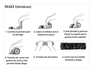 2. Cubre el relleno con la 
mitad de la pieza 
1. Levanta la primera par-te 
del alga 
3. Haz presión y procura 
iniciar la espiral con la 
puntas hacia adentro 
4. Termina de cerrar con 
granos de arroz y haz 
presión desde abajo 
5. Termina de dar forma 6. Corta con el cuchillo 
húmedo y limpio 
MAKI (técnicas) 
 
