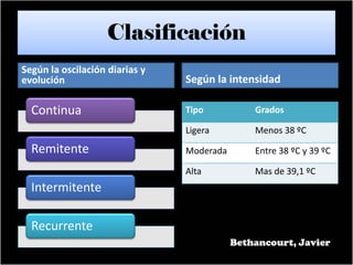 Clasificación
Según la intensidad
Según la oscilación diarias y
evolución
Tipo Grados
Ligera Menos 38 ºC
Moderada Entre 38 ºC y 39 ºC
Alta Mas de 39,1 ºC
Continua
Remitente
Intermitente
Recurrente
Bethancourt, Javier
 