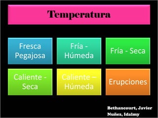 Temperatura
Fresca
Pegajosa
Fría -
Húmeda
Fría - Seca
Caliente -
Seca
Caliente –
Húmeda
Erupciones
Bethancourt, Javier
Nuñez, Idalmy
 