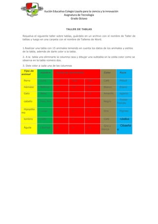 Institución Educativa Colegio Loyola para la ciencia y la innovación
                                   Asignatura de Tecnología
                                        Grado Octavo


                                    TALLER DE TABLAS

Resuelva el siguiente taller sobre tablas, guárdelo en un archivo con el nombre de Taller de
tablas y luego en una carpeta con el nombre de Talleres de Word.


1.Realizar una tabla con 15 animales teniendo en cuenta los datos de los animales y estilos
de la tabla, además de darle color a la tabla.

2. A la tabla uno eliminarle la columna raza y dibujar una subtabla en la celda color como se
observa en la tabla número dos.

3. Dele color a cada una de las columnas

 Tipo de
              nombre        Fecha de nacimiento                      Color           Raza
animal

 Perro        Luna          día            mes         año           Café            Pitbull

 Hámster      Batman        3              12          12            Blanco          Enano

 Gato         Neko          18             1           10            Amarillo        egipcio

                                                                                   Trotón
 caballo      Paso fino     6              5           8             Negro
                                                                                 francés

 Hipopóta
              Lucas         23             4           10            Gris            Pigmeo
mo

 lombriz      Luilo         5              6           8             Café            rubellus

                                                                     Gris y          Cibaeña
 Águila       Libertad      8              5           11
                                                                   blanca        s
 