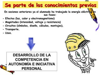 Se parte de los conocimientos previos En sesiones anteriores ya el alumnado ha trabajado la energía eléctrica en sus fases: - Efectos (luz, calor y electromagnetismo)  - Magnitudes (intensidad, voltaje y resistencia) - Circuitos (símbolos, diseño, cálculos, montajes),  - Transporte.  - Usos.     DESARROLLO DE LA COMPETENCIA EN AUTONOMÍA E INICIATIVA PERSONAL 