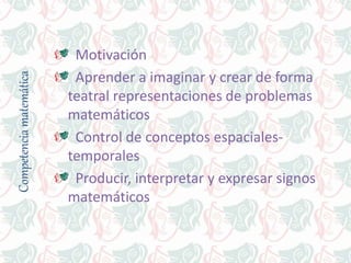 Competenciamatemática
Motivación
Aprender a imaginar y crear de forma
teatral representaciones de problemas
matemáticos
Control de conceptos espaciales-
temporales
Producir, interpretar y expresar signos
matemáticos
 