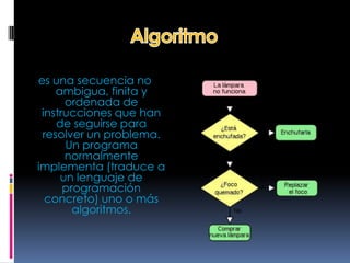 es una secuencia no
    ambigua, finita y
      ordenada de
 instrucciones que han
    de seguirse para
 resolver un problema.
      Un programa
      normalmente
implementa (traduce a
     un lenguaje de
      programación
  concreto) uno o más
        algoritmos.
 
