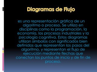 es una representación gráfica de un
     algoritmo o proceso. Se utiliza en
  disciplinas como la programación, la
 economía, los procesos industriales y la
  psicología cognitiva. Estos diagramas
  utilizan símbolos con significados bien
definidos que representan los pasos del
   algoritmo, y representan el flujo de
     ejecución mediante flechas que
conectan los puntos de inicio y de fin de
                  proceso.
 