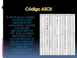 El ASCII es un código
     numérico que
     representa los
  caracteres, usando
       una escala
    decimal del 0 al
   127. Esos números
     decimales son
   convertidos por la
   computadora en
    números binarios
        para ser
     posteriormente
      procesados.
 