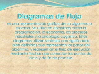 es una representación gráfica de un algoritmo o
      proceso. Se utiliza en disciplinas como la
     programación, la economía, los procesos
     industriales y la psicología cognitiva. Estos
    diagramas utilizan símbolos con significados
   bien definidos que representan los pasos del
   algoritmo, y representan el flujo de ejecución
  mediante flechas que conectan los puntos de
              inicio y de fin de proceso.
 