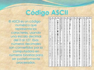 El ASCII es un código
     numérico que
     representa los
  caracteres, usando
  una escala decimal
    del 0 al 127. Esos
  números decimales
son convertidos por la
    computadora en
números binarios para
   ser posteriormente
       procesados.
 