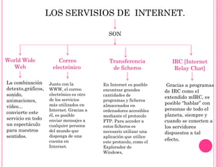 LOS SERVISIOS DE INTERNET.
SON
World Wide
Web
La combinación
detexto,gráficos,
sonido,
animaciones,
vídeo...
convierte este
servicio en todo
un espectáculo
para nuestros
sentidos.
Correo
electrónico
Junto con la
WWW, el correo
electrónico es otro
de los servicios
más utilizados en
Internet. Gracias a
él, es posible
enviar mensajes a
cualquier persona
del mundo que
disponga de una
cuenta en
Internet.
Transferencia
de ficheros
En Internet es posible
encontrar grandes
cantidades de
programas y ficheros
almacenados en
ordenadores accesibles
mediante el protocolo
FTP. Para acceder a
estos ficheros es
necesario utilizar una
aplicación que utilice
este protocolo, como el
Explorador de
Windows,
IRC [Internet
Relay Chat]
Gracias a programas
de IRC como el
extendido mIRC, es
posible “hablar” con
personas de todo el
planeta, siempre y
cuando se conecten a
los servidores
dispuestos a tal
efecto.
 