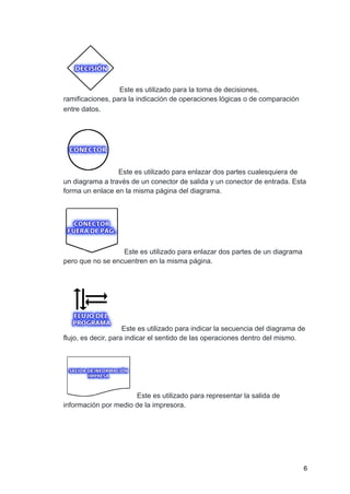 Este es utilizado para la toma de decisiones,
ramificaciones, para la indicación de operaciones lógicas o de comparación
entre datos.
Este es utilizado para enlazar dos partes cualesquiera de
un diagrama a través de un conector de salida y un conector de entrada. Esta
forma un enlace en la misma página del diagrama.
Este es utilizado para enlazar dos partes de un diagrama
pero que no se encuentren en la misma página.
Este es utilizado para indicar la secuencia del diagrama de
flujo, es decir, para indicar el sentido de las operaciones dentro del mismo.
Este es utilizado para representar la salida de
información por medio de la impresora.
6
 