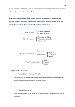 22
es decir funcionan con el principio de la ley de ohm, aplicando un voltaje a una resistencia que emite
calor cuando la corriente fluye a través de ella.
2. circuitos eléctricos: Un circuito es una interconexión de componentes eléctricos (como
baterías, resistores, inductores, condensadores, interruptores, transistores, entre otros) que
transportan la corriente eléctrica a través de una trayectoria cerrada.
3. Explicación de cada circuito:
● Corriente Directa o Continua (CD o CC):
Estos sistemas se caracterizan por el flujo continuo de electricidad. Esto significa que la
carga eléctrica se transporta siempre en un mismo sentido.
● Corriente Alterna (CA):
Estos circuitos eléctricos varían su flujo de energía cambiando el sentido en el que viaja la
electricidad.
 