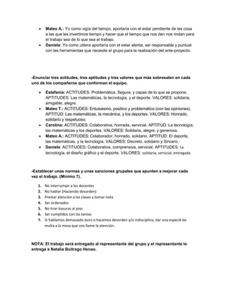 



Mateo A.: Yo como vigía del tiempo, aportaría con el estar pendiente de las cosa
a las que les invertimos tiempo y hacer que el tiempo que nos den nos rindan para
el trabajo sea de lo que sea el trabajo.
Daniela: Yo como utilera aportaría con el estar atenta, ser responsable y puntual
con las herramientas que necesite el grupo para la realización del ante-proyecto.

-Enunciar tres actitudes, tres aptitudes y tres valores que más sobresalen en cada
uno de los compañeros que conforman el equipo.








Estefanía: ACTITUDES: Problemática, Segura, y capas de lo que se propone.
APTITUDES: Las matemáticas, la tecnología, y el deporte. VALORES: solidaria,
amigable, alegre.
Mateo T.: ACTITUDES: Entusiasmo, positivo y problemático (con las opiniones).
APTITUD: Las matemáticas, la mecánica, y los deportes. VALORES: Honrado,
solidario y respetuoso.
Carolina: ACTITUDES: Colaborativa, honrada, servicial. APTITUD: La tecnología,
las matemáticas y los deportes. VALORES: Solidaria, alegre, y generosa.
Mateo A.: ACTITUDES: Colaborador, honrado, solidario. APTITUD: El deporte,
las matemáticas, y la tecnología. VALORES: Discreto, solidario y Sincero.
Daniela: ACTITUDES: Colaborativa, comprensiva, servicial. APTITUDES: La
tecnología, el diseño gráfico y el deporte. VALORES: solidaria, servicial, entregada.

-Establecer unas normas y unas sanciones grupales que apunten a mejorar cada
vez el trabajo. (Mínimo 7).
1.
2.
3.
4.
5.
6.
7.

No interrumpir a los docentes
No hablar (Haciendo desorden)
Prestar atención a las clases y tomar nota
Ser ordenados
No tirar basuras al piso
Ser cumplidos con las tareas
Si hablamos demasiado duro o hacemos desorden y/o indisciplina, dar una especié de
multa a la mesa que nos llame la atención.

NOTA: El trabajo será entregado al representante del grupo y el representante lo
entrega a Natalia Buitrago Henao.

 