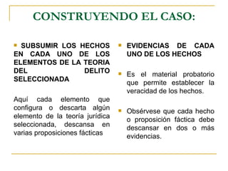 CONSTRUYENDO EL CASO:

 SUBSUMIR LOS HECHOS               EVIDENCIAS DE CADA
EN CADA UNO DE LOS                   UNO DE LOS HECHOS
ELEMENTOS DE LA TEORIA
DEL             DELITO              Es el material probatorio
SELECCIONADA                         que permite establecer la
                                     veracidad de los hechos.
Aquí cada elemento que
configura o descarta algún          Obsérvese que cada hecho
elemento de la teoría jurídica       o proposición fáctica debe
seleccionada, descansa en            descansar en dos o más
varias proposiciones fácticas        evidencias.
 