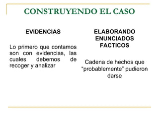 CONSTRUYENDO EL CASO

     EVIDENCIAS               ELABORANDO
                              ENUNCIADOS
Lo primero que contamos         FACTICOS
son con evidencias, las
cuales    debemos    de    Cadena de hechos que
recoger y analizar
                          “probablemente” pudieron
                                   darse
 