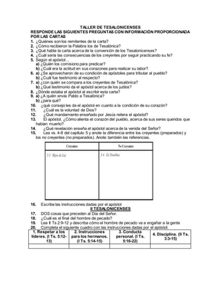 TALLER DE TESALONICENSES
RESPONDE LAS SIGUIENTES PREGUNTAS CON INFORMACIÓN PROPORCIONADA
POR LAS CARTAS
1. ¿Quiénes son los remitentes de la carta?
2. ¿Cómo recibieron la Palabra los de Tesalónica?
3. ¿Qué habla la carta acerca de la conversión de los Tesalonicenses?
4. ¿Cuál sería las consecuencias de los creyentes por seguir practicando su fe?
5. Según el apóstol…
a) ¿Quién los comisiono para predicar?
b) ¿Cuál era la actitud en sus corazones para realizar su labor?
6. a) ¿Se aprovecharon de su condición de apóstoles para tributar al pueblo?
b) ¿Cuál fue testimonio al respecto?
7. a) ¿con quién se compara a los creyentes de Tesalónica?
b) ¿Qué testimonio da el apóstol acerca de los judíos?
8. ¿Dónde estaba el apóstol al escribir esta carta?
9. a) ¿A quién envía Pablo a Tesalónica?
b) ¿para qué?
10. ¿qué consejo les da el apóstol en cuanto a la condición de su corazón?
11. ¿Cuál es la voluntad de Dios?
12. ¿Qué mandamiento enseñado por Jesús reitera el apóstol?
13. El apóstol, ¿Cómo alienta el corazón del pueblo, acerca de sus seres queridos que
habían muerto?
14. ¿Qué revelación enseña el apóstol acerca de la venida del Señor?
15. Lea vs. 4-8 del capítulo 5 y anote la diferencia entre los creyentes (preparados) y
los no creyentes (no preparados). Anote también las referencias.
16. Escribe las instrucciones dadas por el apóstol
II TESALONICENSES
17. DOS cosas que preceden al Día del Señor.
18. ¿Cuál es el final del hombre de pecado?
19. Lea II Ts 2:9-12 y describa cómo el hombre de pecado va a engañar a la gente
20. Completa el siguiente cuadro con las instrucciones dadas por el apóstol:
1. Respetar a los
líderes. (I Ts. 5:12-
13)
2. Instrucciones
para los hermanos.
(I Ts. 5:14-15)
3. Conducta
personal. (I Ts.
5:16-22)
4. Disciplina. (II Ts.
3:3-15)
 