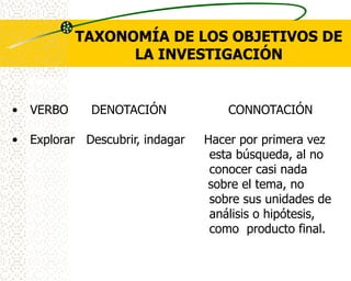 TAXONOMÍA DE LOS OBJETIVOS DE
                  LA INVESTIGACIÓN


•   VERBO     DENOTACIÓN              CONNOTACIÓN

•   Explorar Descubrir, indagar   Hacer por primera vez
                                   esta búsqueda, al no
                                   conocer casi nada
                                  sobre el tema, no
                                   sobre sus unidades de
                                   análisis o hipótesis,
                                   como producto final.
 