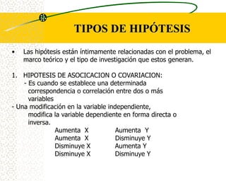 TIPOS DE HIPÓTESIS
•   Las hipótesis están íntimamente relacionadas con el problema, el
    marco teórico y el tipo de investigación que estos generan.

1. HIPOTESIS DE ASOCICACION O COVARIACION:
    - Es cuando se establece una determinada
      correspondencia o correlación entre dos o más
      variables
- Una modificación en la variable independiente,
      modifica la variable dependiente en forma directa o
      inversa.
                Aumenta X            Aumenta Y
                Aumenta X            Disminuye Y
                Disminuye X          Aumenta Y
                Disminuye X          Disminuye Y
 