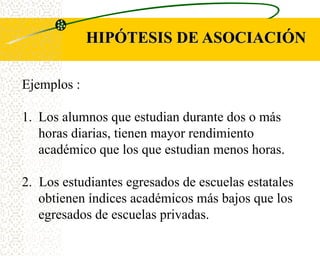 HIPÓTESIS DE ASOCIACIÓN

Ejemplos :

1. Los alumnos que estudian durante dos o más
   horas diarias, tienen mayor rendimiento
   académico que los que estudian menos horas.

2. Los estudiantes egresados de escuelas estatales
   obtienen índices académicos más bajos que los
   egresados de escuelas privadas.
 