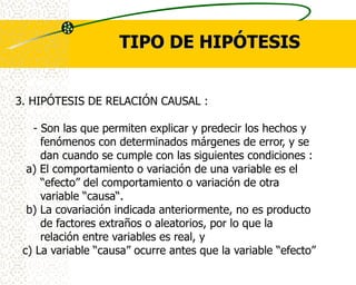 TIPO DE HIPÓTESIS


3. HIPÓTESIS DE RELACIÓN CAUSAL :

   - Son las que permiten explicar y predecir los hechos y
     fenómenos con determinados márgenes de error, y se
     dan cuando se cumple con las siguientes condiciones :
  a) El comportamiento o variación de una variable es el
     “efecto” del comportamiento o variación de otra
     variable “causa“.
  b) La covariación indicada anteriormente, no es producto
     de factores extraños o aleatorios, por lo que la
     relación entre variables es real, y
 c) La variable “causa” ocurre antes que la variable “efecto”
 