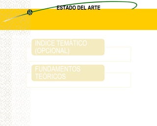 ESTADO DEL ARTE




INDICE TEMÁTICO
(OPCIONAL)

FUNDAMENTOS
TEÓRICOS
 