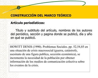 CONSTRUCCIÓN DEL MARCO TEÓRICO

Artículo periodísticos:

    Título y subtitulo del artículo, nombres de los autores
del periódico, sección y pagina donde se publicó, día y año
en qué se publicó.

HOWITT DENIS (1990). Problemas Sociales. pp. 52,54,85 en
una situación de crisis macrosocial (guerra, catástrofe,
asesinato de una figura publica, secesión económica), se
incrementa la necesidad de la población por obtener
información de los medios de comunicación colectiva sobre
los eventos de la crisis.
 
