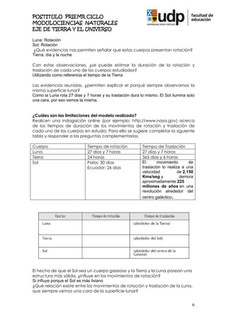 POSTITULO PRIEMR CICLO
MODULOCIENCIAS NATURALES
EJE DE TIERRA Y EL UNIVERSO

Luna: Rotación
Sol: Rotación
¿Qué evidencias nos permiten señalar que estos cuerpos presentan rotación?
Tierra: día y la noche

Con estas observaciones, ¿se puede estimar la duración de la rotación y
traslación de cada uno de los cuerpos estudiados?
Utilizando como referencia el tiempo de la Tierra

Las evidencias reunidas, ¿permiten explicar el porqué siempre observamos la
misma superficie lunar?
Como la Luna rota 27 dias y 7 horas y su traslación dura lo mismo. El Sol ilumina solo
una cara, por eso vemos la misma.


¿Cuáles son las limitaciones del modelo realizado?
Realicen una indagación online (por ejemplo: http://www.nasa.gov) acerca
de los tiempos de duración de los movimientos de rotación y traslación de
cada uno de los cuerpos en estudio. Para ello se sugiere completar la siguiente
tabla y responder a las preguntas complementarias.

Cuerpo                       Tiempo de rotación           Tiempo de Traslación
Luna                         27 días y 7 horas            27 días y 7 horas
Tierra                       24 horas                     365 dias y 6 horas
Sol                          Polos: 30 dias               El      movimiento        de
                             Ecuador: 26 dias             traslación lo realiza a una
                                                          velocidad           de 2.150
                                                          Kms/seg y            demora
                                                          aproximadamente 225
                                                          millones de años en una
                                                          revolución alrededor del
                                                          centro galáctico.




El hecho de que el Sol sea un cuerpo gaseoso y la Tierra y la Luna posean una
estructura más sólida, ¿influye en los movimientos de rotación?
Si influye porque el Sol es más liviano
¿Qué relación existe entre los movimientos de rotación y traslación de la Luna,
que siempre vemos una cara de la superficie lunar?


                                                                                     6
 