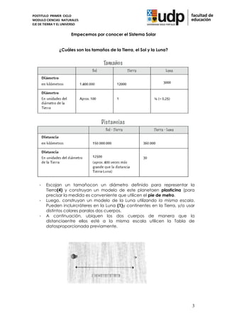 POSTITULO PRIMER CICLO
MODULO CIENCIAS NATURALES
EJE DE TIERRA Y EL UNIVERSO


                      Empecemos por conocer el Sistema Solar


               ¿Cuáles son los tamaños de la Tierra, el Sol y la Luna?




    -   Escojan un tamañocon un diámetro definido para representar la
        Tierra(4) y construyan un modelo de este planetaen plasticina (para
        precisar la medida es conveniente que utilicen el pie de metro.
    -   Luego, construyan un modelo de la Luna utilizando la misma escala.
        Pueden incluircráteres en la Luna (1)y continentes en la Tierra, y/o usar
        distintos colores paralos dos cuerpos.
    -   A continuación, ubiquen los dos cuerpos de manera que la
        distanciaentre ellos esté a la misma escala utilicen la Tabla de
        datosproporcionada previamente.




                                                                               3
 