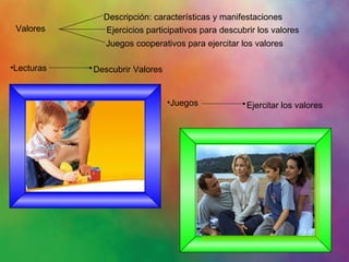 Valores Juegos cooperativos para ejercitar los valores Ejercicios participativos para descubrir los valores Descripción: características y manifestaciones Lecturas  Descubrir Valores Juegos  Ejercitar los valores 