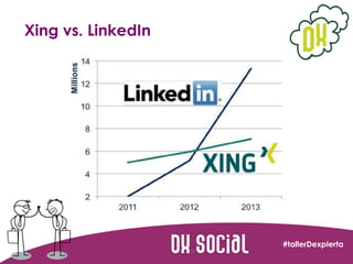 Xing vs. LinkedIn

#tallerDexpierta

 